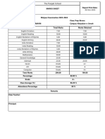 The Punjab School: Marks Sheet