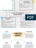 Etapas de Desarrollo Socioemocional, Trabajo Final