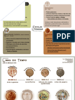 História Da Escrita. Mapa Mental. Escrita.