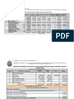 Cuadro de Resumen % Incidencia