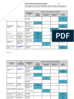 Low Emitting Third Party Certifications and Labels July 2022