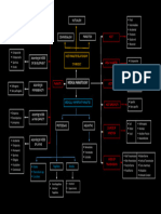 Parasitology MINDMAP