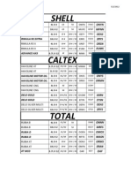 Oil Rate List