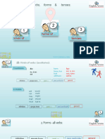 1 Verbs Aux Forms and Tenses March 23