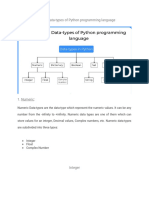 Python Data Type by Maheshm