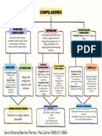 Mapa Mental Compiladores Clase Compiladores