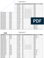 Resultado Vestibular 2022 2 Cederj