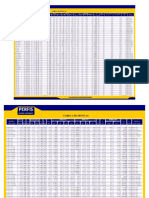 Perfil de Aço Gerdau