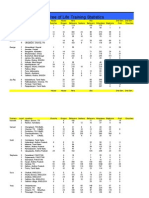 2007 Tree of Life Training Statistics