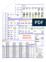 Tools For Working Out Stats 2