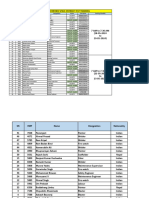 CS Entrant Exam Nomination Shortlist