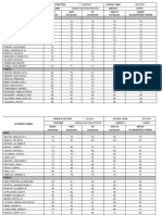 Initial Grades