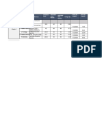 Estimación de Costos