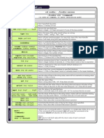 Redis Cheatsheet