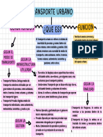 Gráfica Mapa Conceptual Simple Colorido