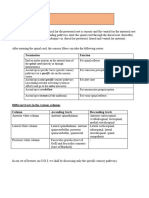 Lecture Notes On Ascending Pathways