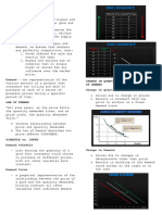 Unit 2 (Week 4) Basic Concepts of Demand and Supply