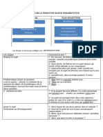 Le Canevas de La Production Écrite Argumentative