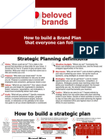 How To Build A Brand Plan