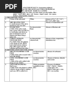 Salt 4 Ammonium Sulphate