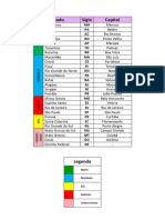 Estado, Sigla, Capital e Região
