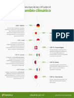 Infografia-COP-Cambio Climatico