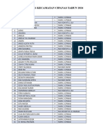 Data Capas Kecamatan Cipanas Tahun 2024