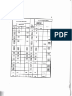 Casing Selection Properties