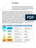 Fluorescent Lamp Colours