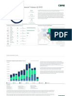 Investment Market in Poland Q1 2022 Snapshot en WGm9