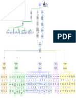 Mapa Conceptual Pluriverso Del Posdesarrollo