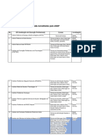 Lista Das Instituições de Saúde Acreditadas Pela ANEP Ate Janeiro de 2024