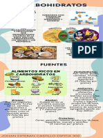 Infografía Carbohidratos