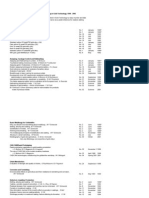 Index of Articles in GT 1900-2002