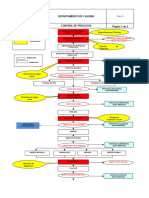 SGI-DC-PROC001-01 Proceso Criticos de Aseguramiento de Calidad