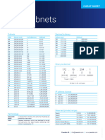 Cheat-Sheet IPv4 en