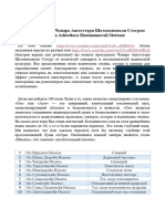 108 имен Луны - Чандра Аштоттара Шатанамавали Стотра