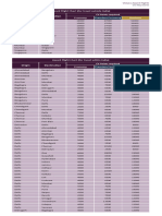 Award Chart