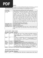Key Planets - All Lagna and Rashi