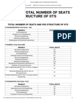 Total Number of Seats and Fee Structure of Iits