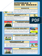 Actividad 1 Gestion Del Riesgo Infografia Gonazaless