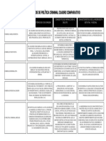 1.2 Modelos de Política Criminal