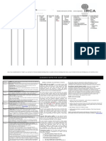 Audit Log: Sheet . of Certification No - Name & Initials