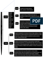 Cuadro Sinóptico Concepción de Currículo