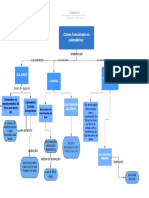 Diagrama em Branco - Mapa Conceitual