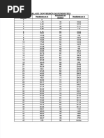 PDF Tabla de Conversion Grados Porcentaje Pendientes - Compress