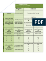 Reglas de Silogismos Disyuntivos e Hipoteticos