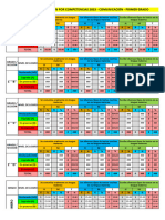 Consolidado de Evaluación 2023 - Comunicación