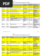 SV Angel - RC Current Investments As of 11/22/2011