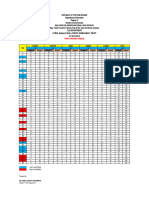 Item Analyses - Post Test